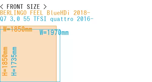 #BERLINGO FEEL BlueHDi 2018- + Q7 3.0 55 TFSI quattro 2016-